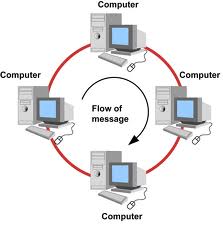 Topologi di samping adalah : - ProProfs